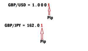 Pip in forex