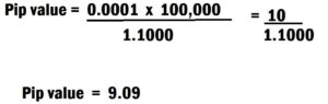 Pip value calculation