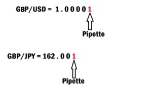 Pipettes in forex trading