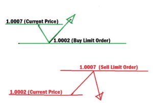 Buy or Sell Limit Order