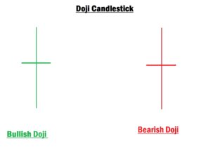 Doji Candlestick