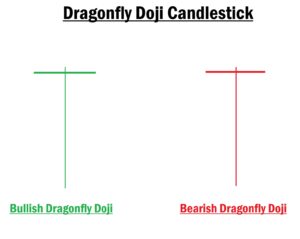 Dragonfly Doji Candlestick