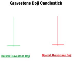 Gravestone Doji Candlestick