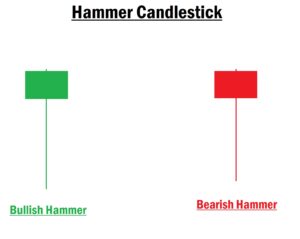 Hammer Candlestick or Pine Bar