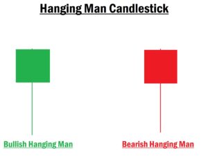 Hanging Man Candlestick