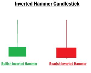 Inverted Hammer Candlestick