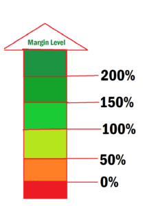 Margin Level