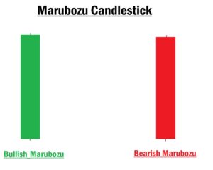 Marubozu Candlestick