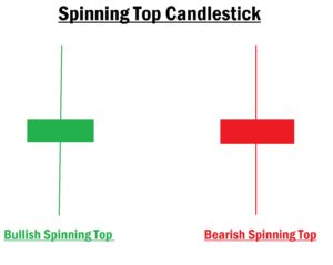 Spinning Top Candlestick