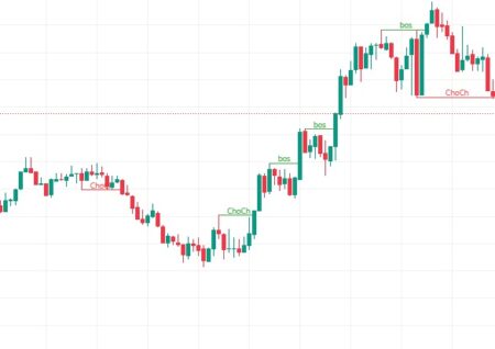 Candlestick Chart in forex