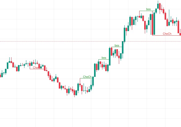Understanding Types Of Single Candlestick Patterns In Forex Candlestick Chart in forex