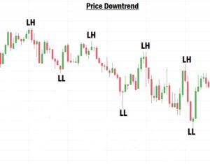 Downtrend in forex trading