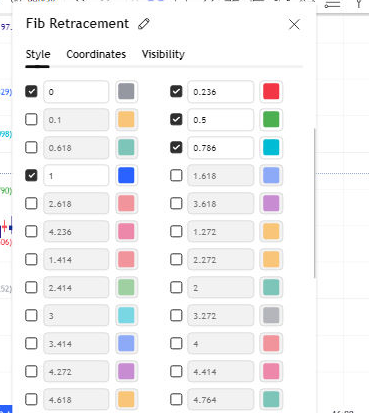 Fibonacci retracement tools Settings