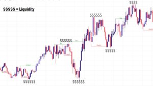 ICT Liquidity Concept in Forex Trading