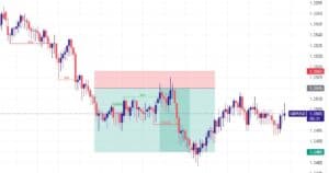 Risk Management and Discipline in Forex Trading