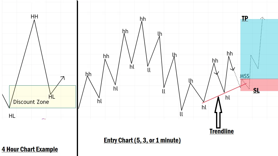 Trendline example in forex