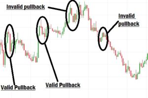 Valid vs Invalid pullback or retracement