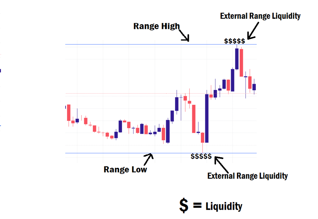 External range liquidity example