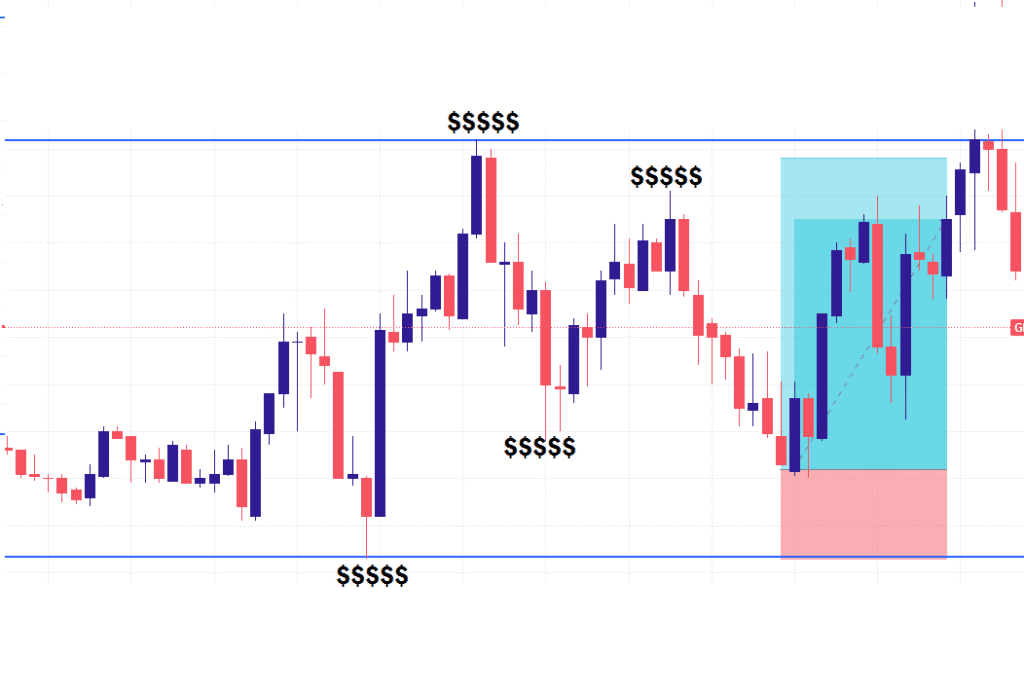 ICT Liquidity Concept In Forex Trading Explained