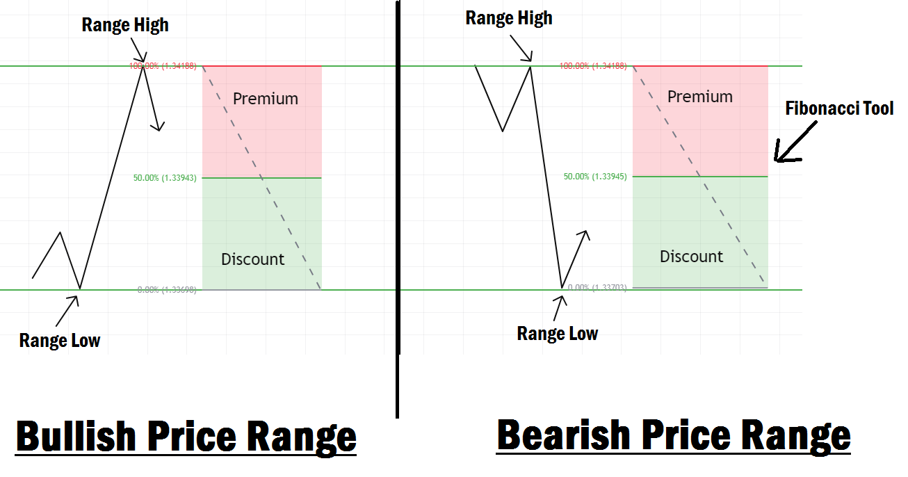 ICT Price range example