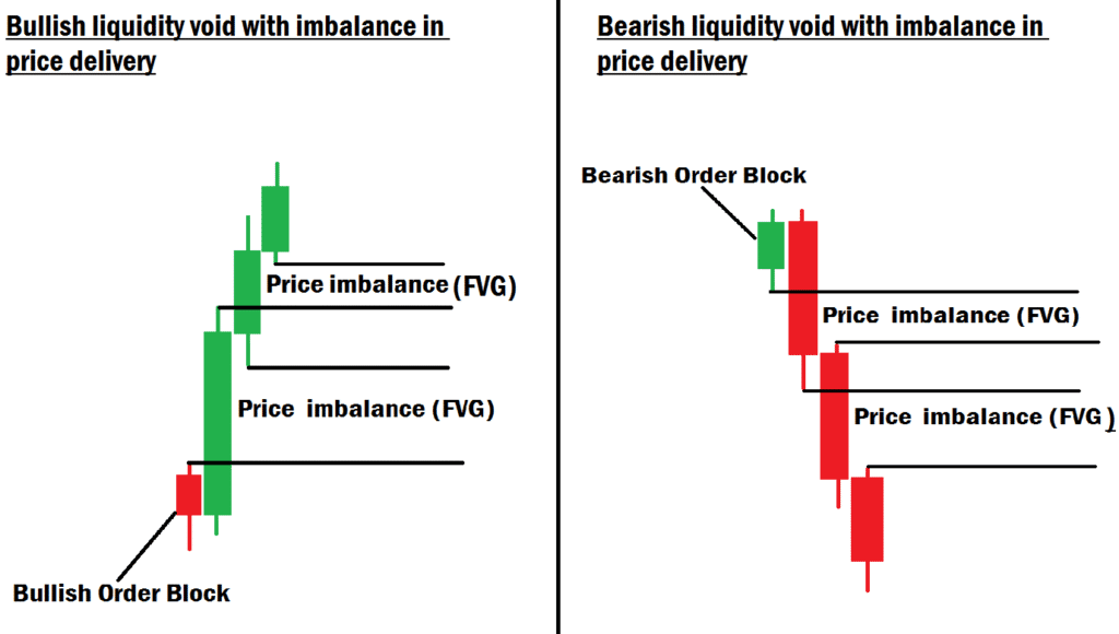 Liquidity void example