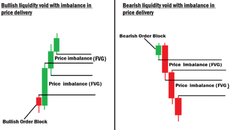Liquidity void example