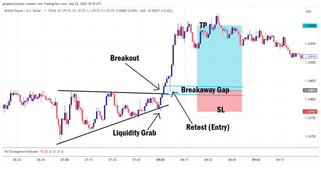 Ascending Triangle Chart Pattern trade example