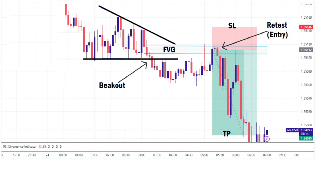 Descending Triangle Chart Pattern Trade Example