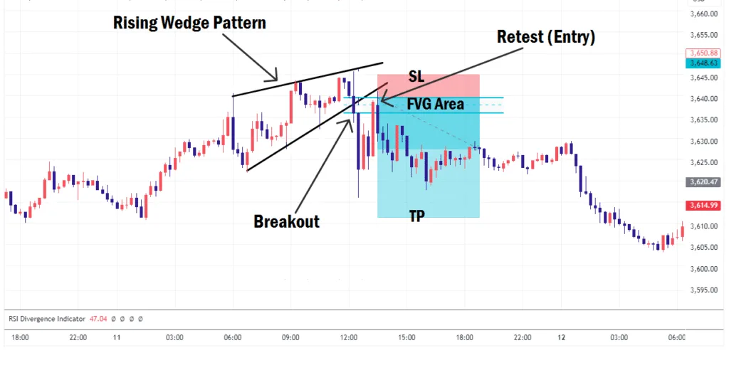 Rising wedge chart pattern trade example