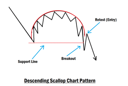 Descending Scallop Chart Pattern 2025 Trading Strategy Descending Scallop Chart Pattern