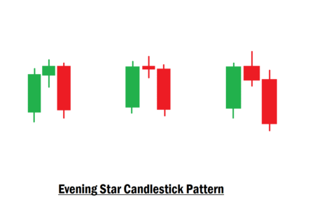 Evening Star Candlestick Pattern Effective Trade Entry For SMC Traders