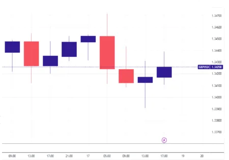 Why 90% To 99% Of Forex Traders Lose Money In Trading Why 90% To 99% Of Forex Traders Lose Money In Trading