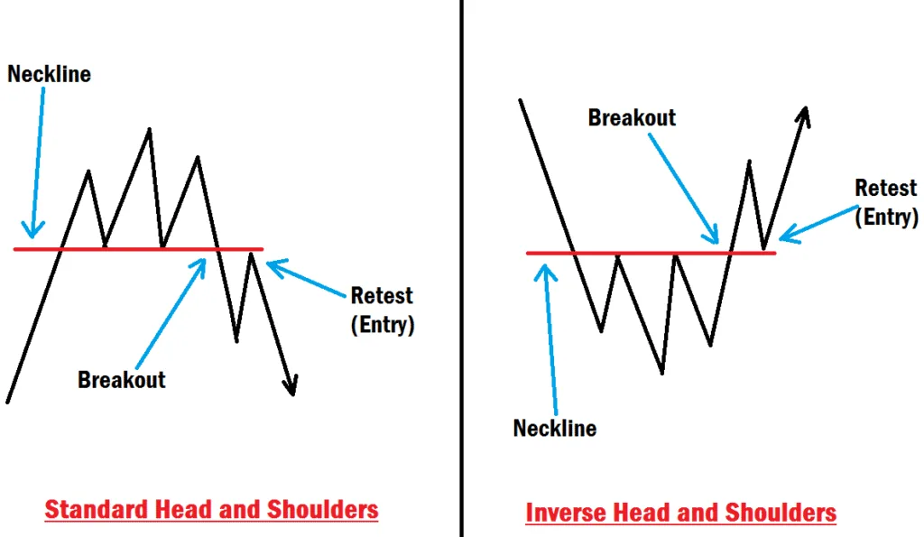 Head And Shoulders Chart Pattern Effective Trading Approach With SMC