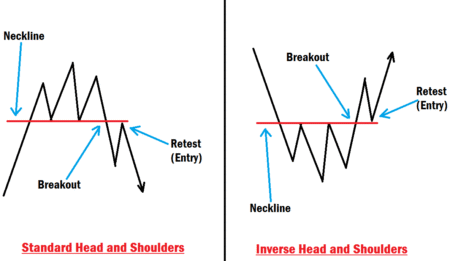 Head And Shoulders Chart Pattern Effective Trading Approach With SMC
