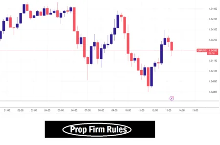 2 Prop Firm Rules You Must Master Before Buying A Funded Account Prop Firm Rules