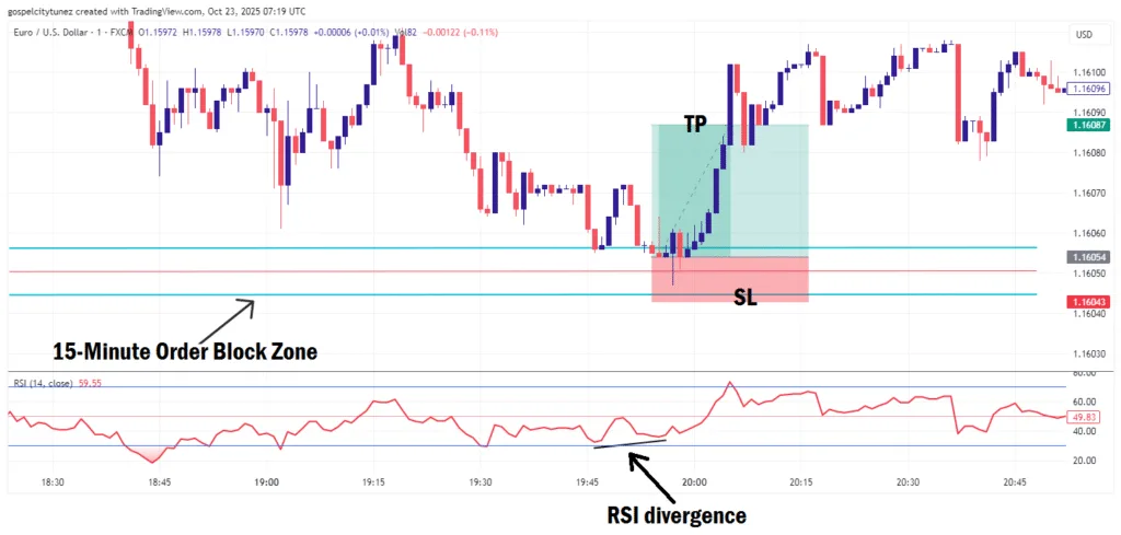 1-Minute Forex Trading Strategy Using The RSI Indicator RSI divergence trade example