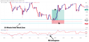 RSI divergence trade example