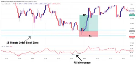 1-Minute Forex Trading Strategy Using The RSI Indicator RSI divergence trade example