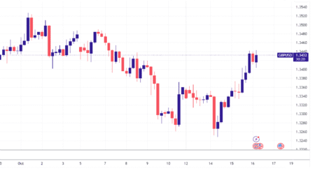 Recommended Trading Platform For Traders In Nigeria