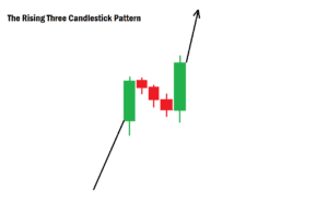 The Rising Three Candlestick Pattern Example