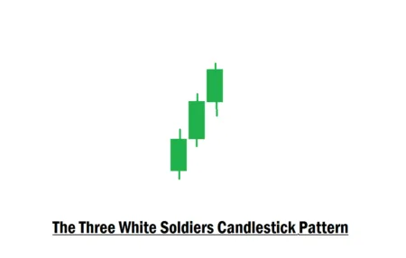Three White Soldiers Candlestick Pattern Powerful Trade Entry Confirmation The Three White Soldiers Candlestick Pattern