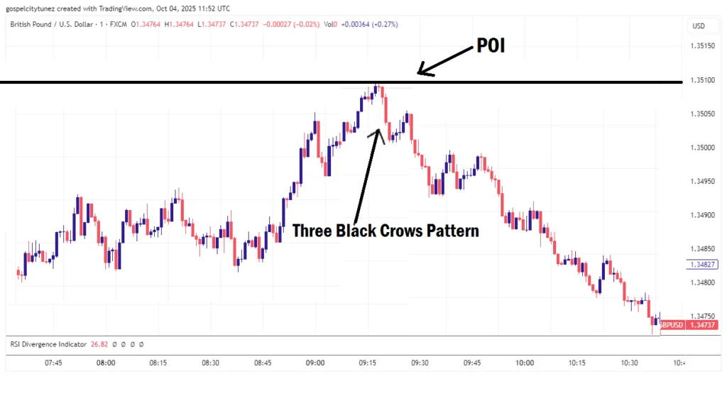 Three Black Crows Candlestick Pattern