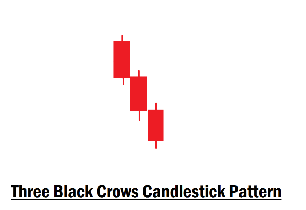 Three Black Crows Candlestick Pattern Quality Trade Entry Confirmation Three Black Crows Candlestick Pattern Example