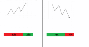 forex reading signal