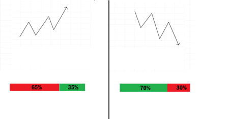 forex reading signal