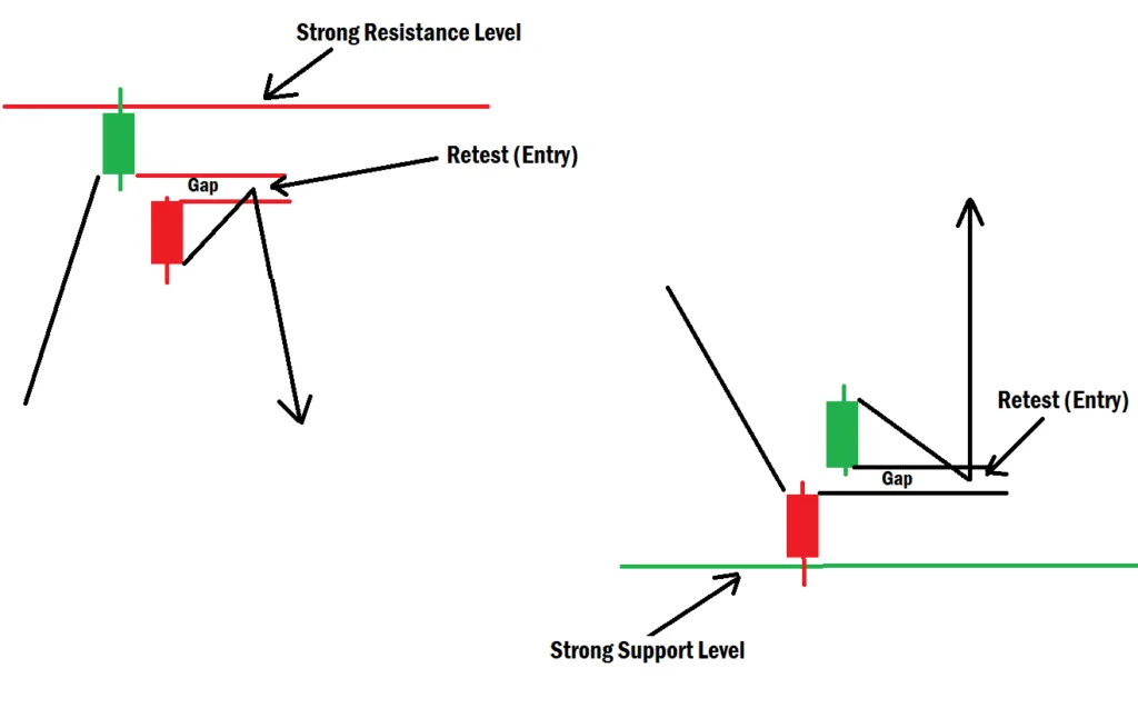 Bullish and Bearish Kicker Candlestick Pattern Simplified For Beginners Bullish and Bearish Kicker Candlestick Pattern Example