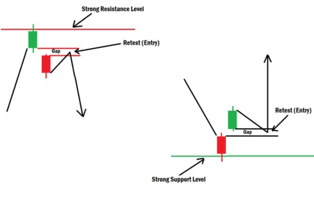Bullish and Bearish Kicker Candlestick Pattern Example