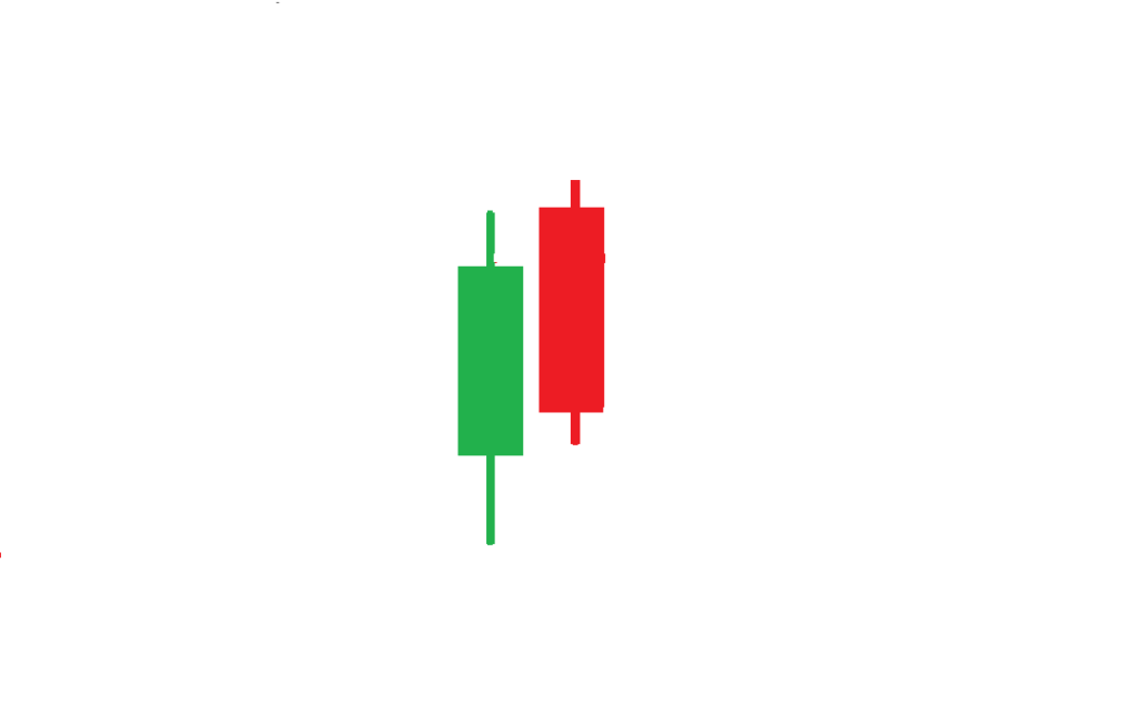 Dark Cloud Cover Candlestick Pattern