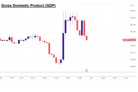 Gross Domestic Product (GDP) Economic News Report Explained For New Traders Gross Domestic Product (GDP)