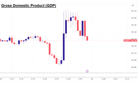 Gross Domestic Product (GDP) Economic News Report Explained For New Traders Gross Domestic Product (GDP)